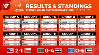 🟠 MD1 AFC U20 Asian Cup 2025 Qualifiers Results amp Standings Table as of 21 Sep 2024 [upl. by Gusty]