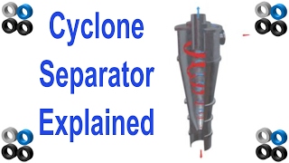 How Cyclone Separator Works [upl. by Heer]