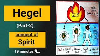 Hegel concept of spirit  hegel political thought in hindi [upl. by Enaxor185]