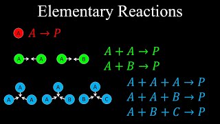 Elementary Reactions Unimolecular Bimolecular Termolecular  Chemistry [upl. by Igal145]