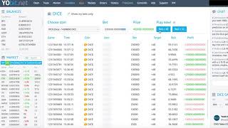 HOW TO WIN AT CRYPTO DICE GAME PROFITABLE STRATEGY ON YOBITNET [upl. by Anniala]