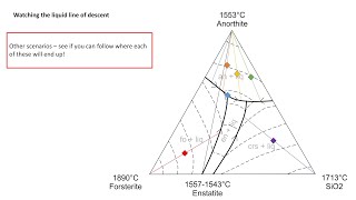 Igneous Petrology Series Lesson 9  Ternary Peritectic Phase Diagrams [upl. by Ilario]