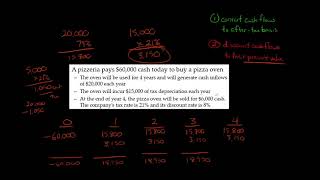 How to Calculate NPV with Taxes [upl. by Gitlow]