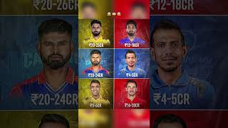 Bold predictions 💀😈 ipl2025 iplauction iplmegaauction2025 [upl. by Eelrahs]