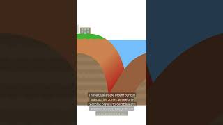 How Thrust Earthquakes Form The Science Behind Crustal Compression and Subduction Zones [upl. by Neersan610]