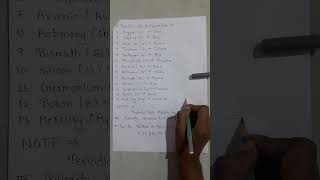 UNIT1 Nomenclature Of Heterocyclic Compound Heterocyclic chemistry [upl. by Ashraf]