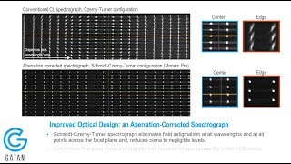 Cathodoluminescence Explained Episode 4 Improving spatial spectral and angular resolutions [upl. by Lavud500]