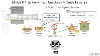 IRC 267 Suspended Deductions for LIHTC Partnerships [upl. by Allesor]