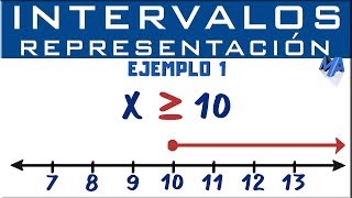 Representación gráfica de intervalos  Ejemplo 1 [upl. by Narra]