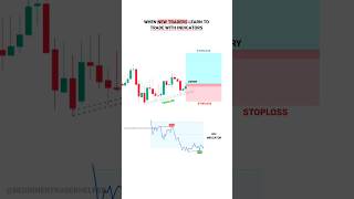 NEW TRADER PSYCHOLOGY tradingview  Stock  Market  crypto  Trading  shorts [upl. by Ruth]