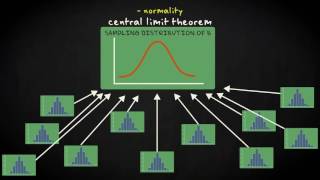 37 Checking assumptions  Inferential Statistics  Simple regression  UvA [upl. by Perrie]