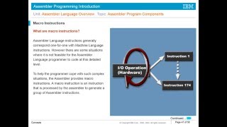 Mainframe Assembler Introduction Unit1 [upl. by Karilla]