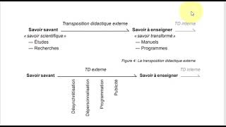 Niveau de formulation dun concepttransposition didactique [upl. by Teri]