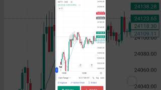 No trading zone shortvideo youtube stockmarket nifty [upl. by Nylrem]