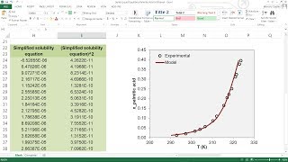 Solubility of palmitic acid in ethanol [upl. by Bencion]