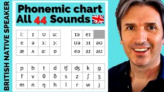 PHONEMIC CHART How to Pronounce All 44 Sounds in British English [upl. by Tnelc]