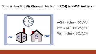 HVAC Clean room air flow calculation for desired pressurized room [upl. by Jollanta853]