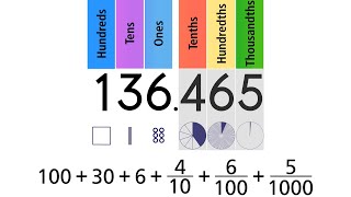 Decimal Place Value Grade 5 [upl. by Aig825]