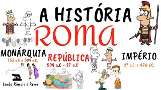 Roma Antiga  Monarquia República e Império [upl. by Castillo]