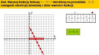 Dziedzina i przeciwdziedzina funkcji liniowej  Matfiz24pl [upl. by Carline469]