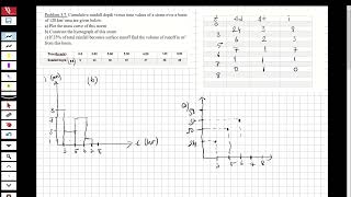 ENGINEERING HYDROLOGY  PRECIPITATION 1 Construct the Mass Curve and the Hyetograph [upl. by Tiga324]