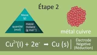 Calcul des masses au cours dune électrolyse  FuseSchool  Unisciel [upl. by Rimidalv105]