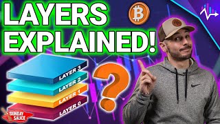 ⚠️What Are Blockchain Layers Easy amp Simple Breakdown [upl. by Nehpets532]