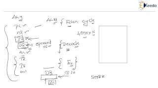 Microprogram Example  Micro Programed Control Unit  Computer Organization and Architecture [upl. by Donald]