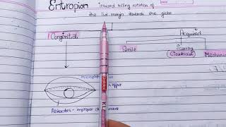 Entropion theory exam notes AK Khurana [upl. by Lehcyar]