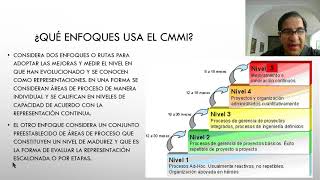 CMMI Modelo de Madurez [upl. by Nodla]