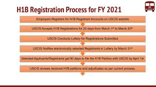 New H1B Visa Registration Process for FY 2021 Overview Dates Timelines [upl. by Dadelos]