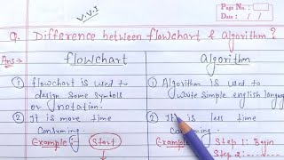 Difference between Flowchart and Algorithm  Flowchart Vs Algorithm  Learn Codingcoding clanguage [upl. by Nylyak]