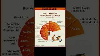 Key companies in the Nifty EV index nifty ev sharemarket sharemarketnewstoday [upl. by Normac]