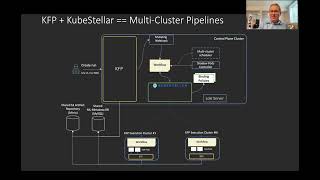 MultiCluster KubeFlow Pipelines KFP with KubeStellar [upl. by Sivraj]