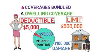 Homeowners Insurance 101 Home Shopping 46 [upl. by Casey]