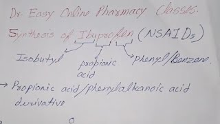 Synthesis of Ibuprofen NSAIDs analgesic Medicinal chemistry1 B Pharm 2 year 4 sem New PCI syllabus [upl. by Harday]