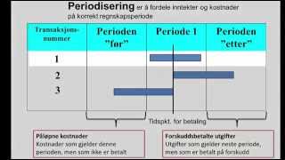 Periodisering  del 1 [upl. by Dlopoel]