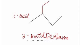 Nomenclatura orgánica HidrocarburosAlcanos ramificadosparte 1 [upl. by Westley342]