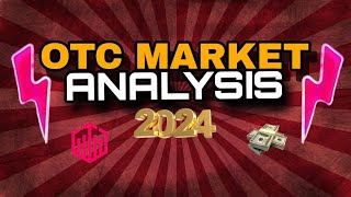 Market GOOD or BAD  Candlestick Psychology  Market Analysis with ASIK RANA [upl. by Ytsirc]