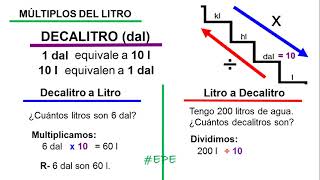 DECALITRO Múltiplo del Litro con Escalera de Medidas [upl. by Esnohpla]