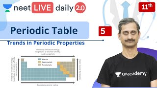 NEET Periodic Table  L5  Class 11  Live Daily 20  Unacademy NEET  Anoop V [upl. by Derdle]