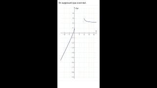 Math 2Bac Dérivabilité [upl. by Apple]