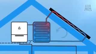 Hoe werken zonnepanelen en zonneboilers [upl. by Hollington]