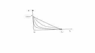 Analytic solution to 1D diffusivity equation [upl. by Eirtemed68]