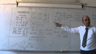 Modelling of SpringMassDamper Part V Solution of underdamped case 27102013 [upl. by Neurath995]