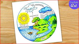 Water Cycle Drawing  water cycle labelled diagram  chart project making easy [upl. by Aynotal]