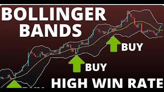 SUPPORT RESISTANCE BOLLINGER BAND COMBO [upl. by Itsyrk]