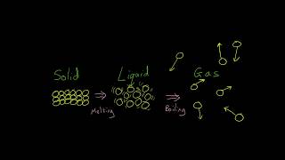 Specific latent heat [upl. by Tivad]