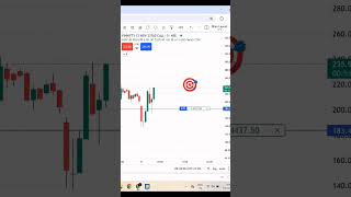 scalpingtrading trading daytrading shorts [upl. by Louanna670]