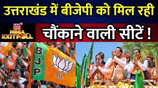 Uttarakhand Exit Poll 2024 उत्तराखंड की सभी 5 सीटों पर BJP का कब्जा बरकरार। Congress। CM Dhami [upl. by Roe]